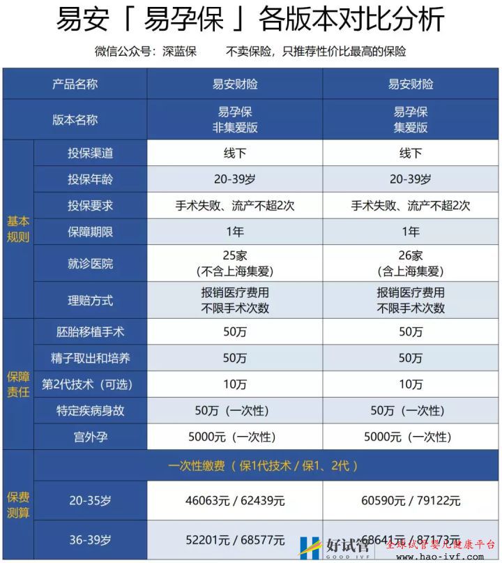 试管婴儿费用如此昂贵,医保可以报销吗怎么做更省...(图12) 试管婴儿费用如此昂贵,医保可以报销吗怎么做更省...(图12)