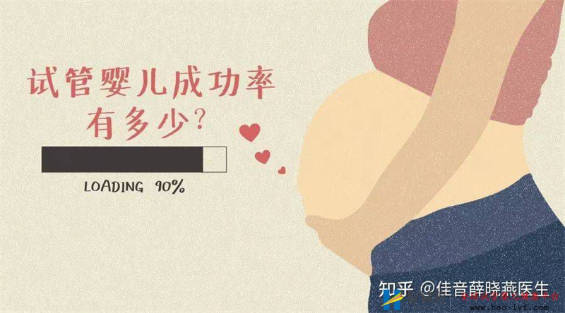 决定做试管婴儿之前,先来测测你的成功率有多少?(图1) 决定做试管婴儿之前,先来测测你的成功率有多少?(图1)