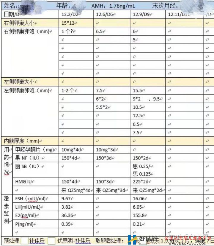 三代试管婴儿一次成功,33岁终于有了自己的孩子!—...(图7) 三代试管婴儿一次成功,33岁终于有了自己的孩子!—...(图7)